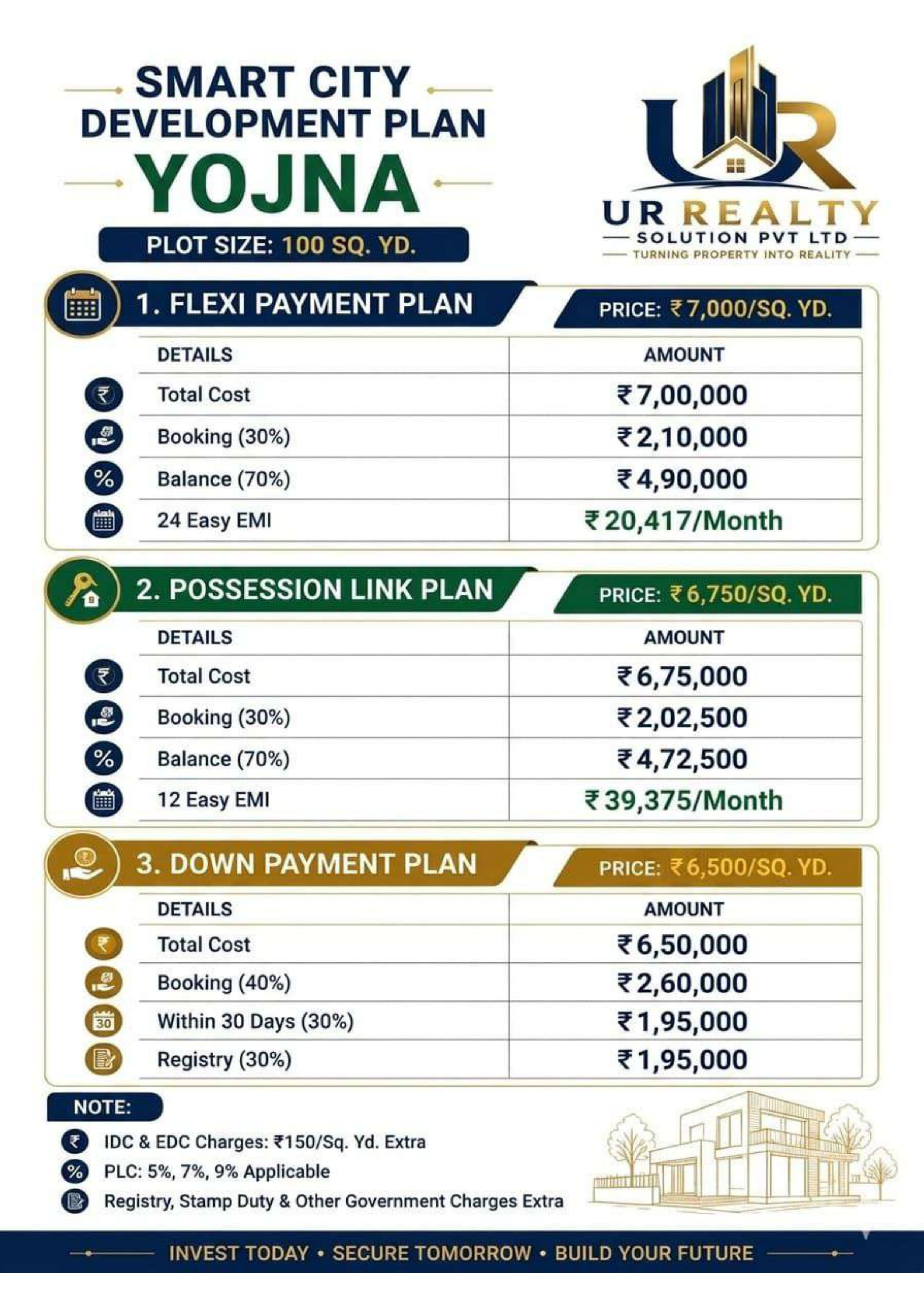 Shree Ram Nagar smart city payment and project plan image